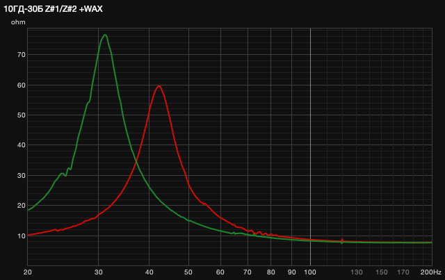 10ГД-30Б Z1 Z2 +WAX.png