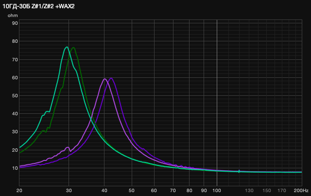 10ГД-30Б Z1 Z2 +WAX2.png