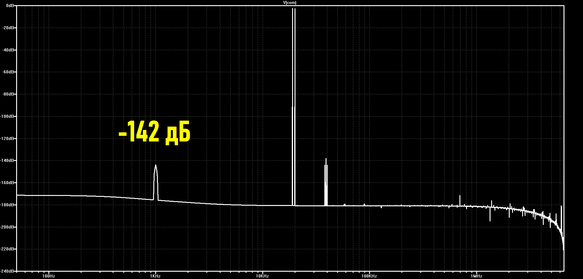 -142 дБ.png