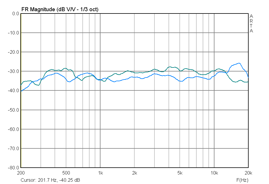 15ГД-17 10ГДВ2-16 и Visaton TW-70.png