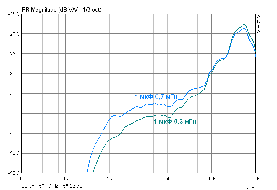 1мкф+0,3 и 0,7мгн 500гц.png