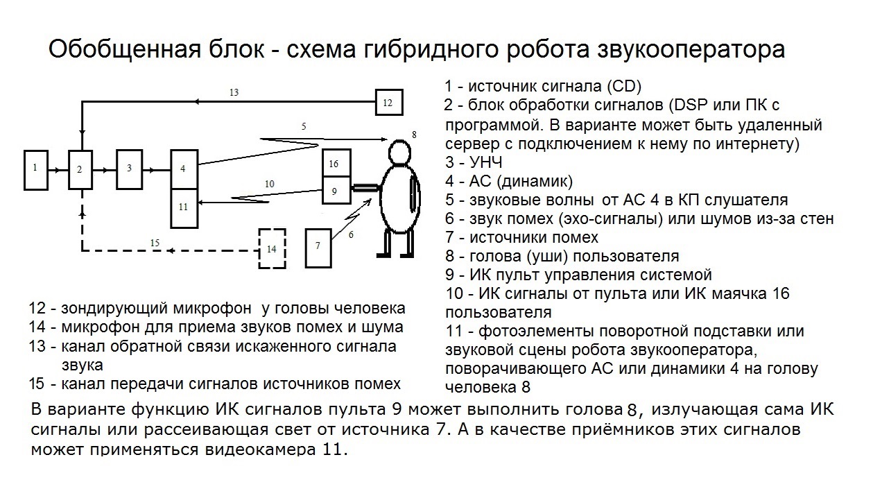 2.00-2.20 Варианты робтов звуко(видео) операторов  2.jpg