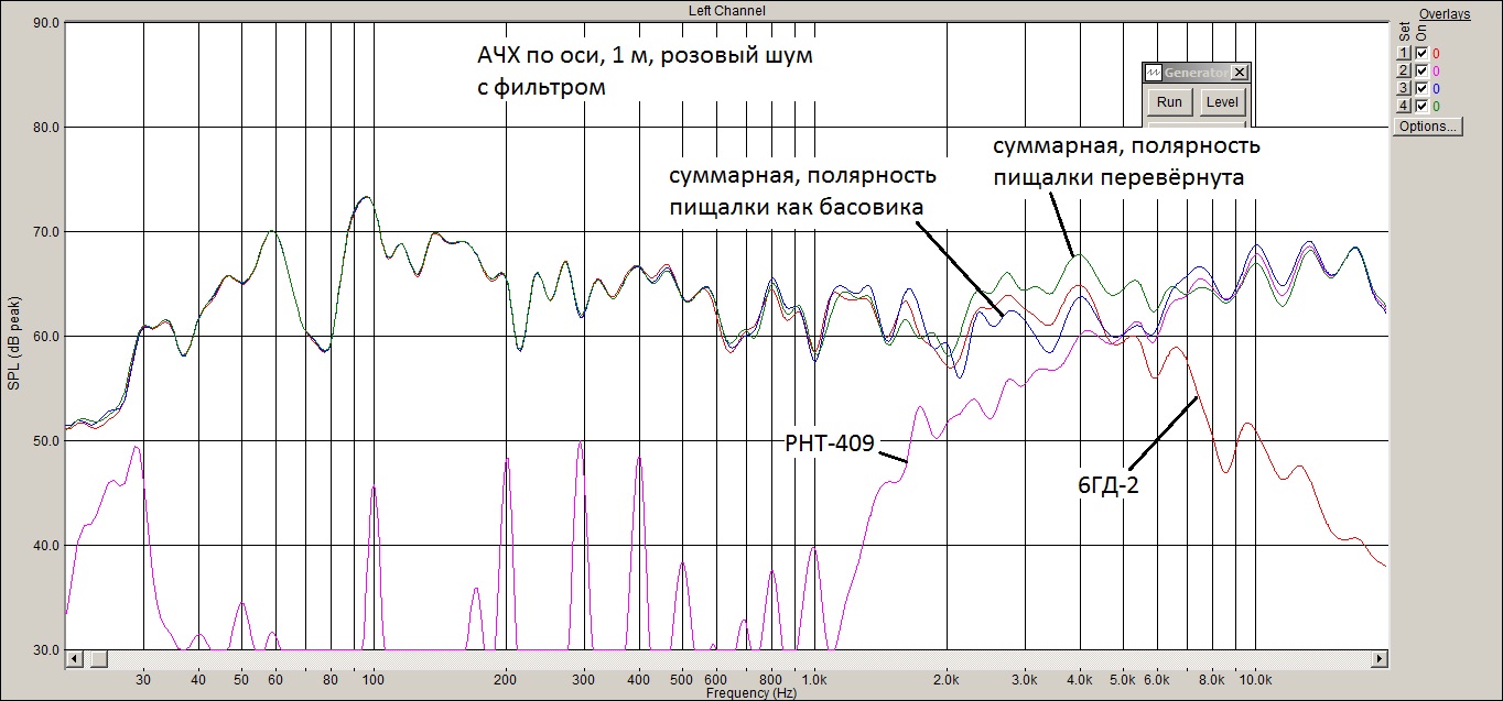 2 АЧХ по оси 1 м с фильтрами.jpg
