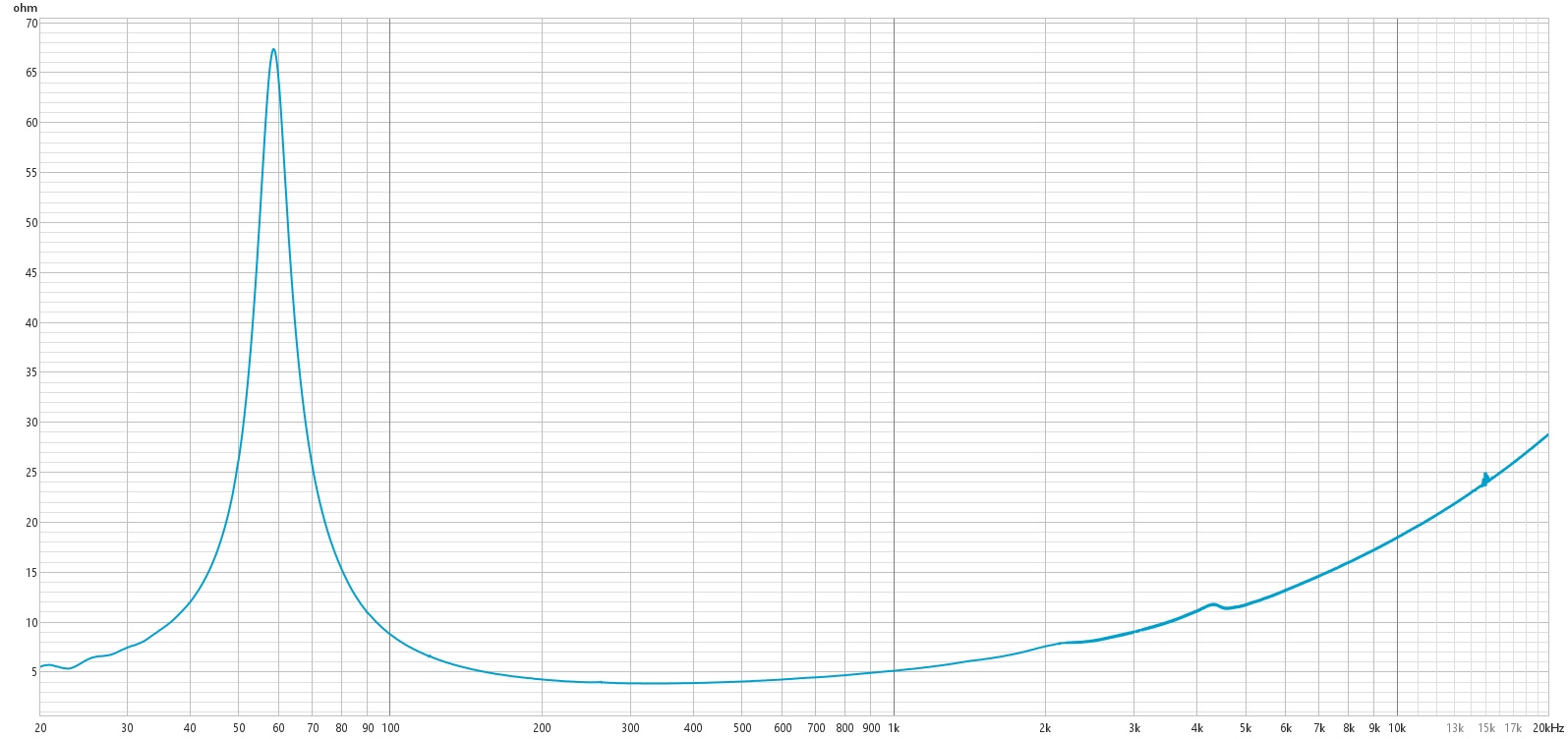 25ГДН-3-4 - 3 - сток промазанный 2 раз.jpg