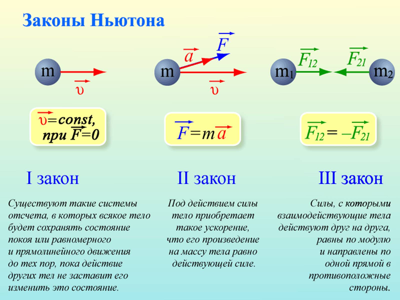 3 закона Ньютона.jpeg