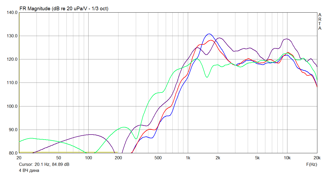 4 дина вч.png