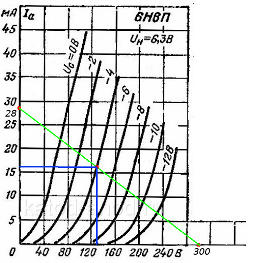6Н6П ВАХ 1й каскад.jpg