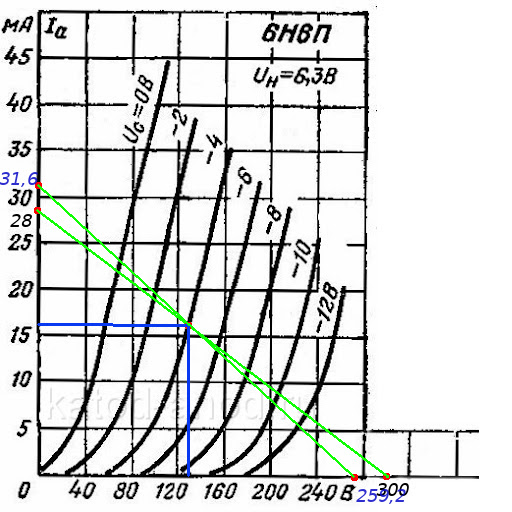 6Н6П ВАХ 1й каскад.jpg