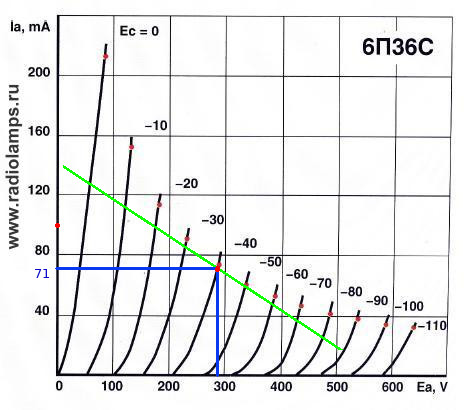 6П36С  ВАХ 2й каскад.jpg