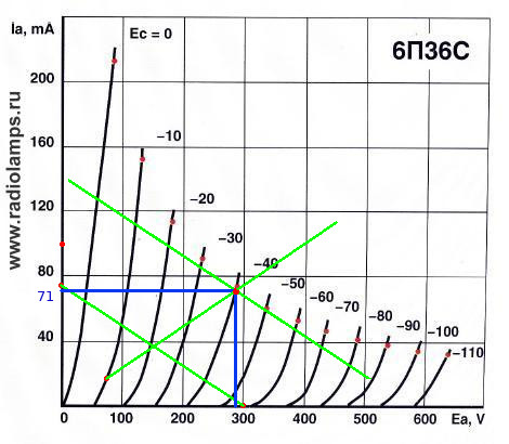 6П36С  ВАХ 2й каскад.jpg