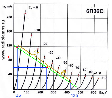 6П36С  ВАХ 2й каскад.jpg
