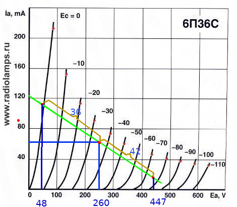 6П36С  ВАХ 2й каскад.jpg