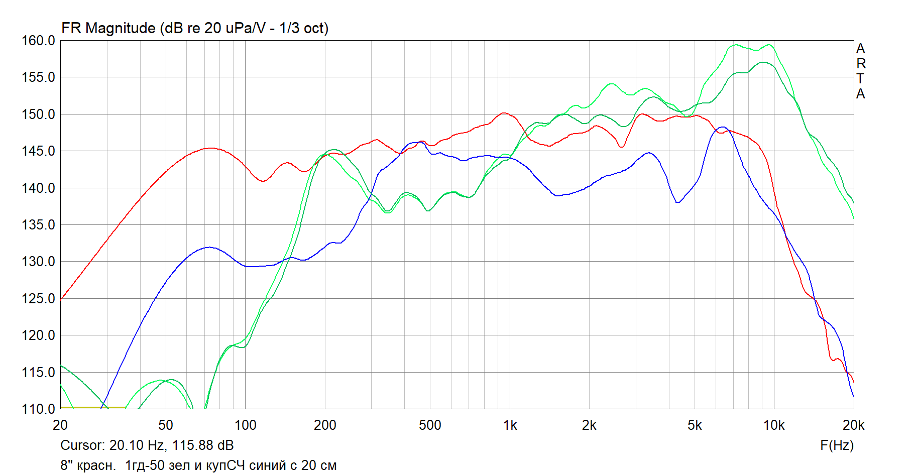 8 красн.  1гд-50 зел и купСЧ синий с 20 см.png