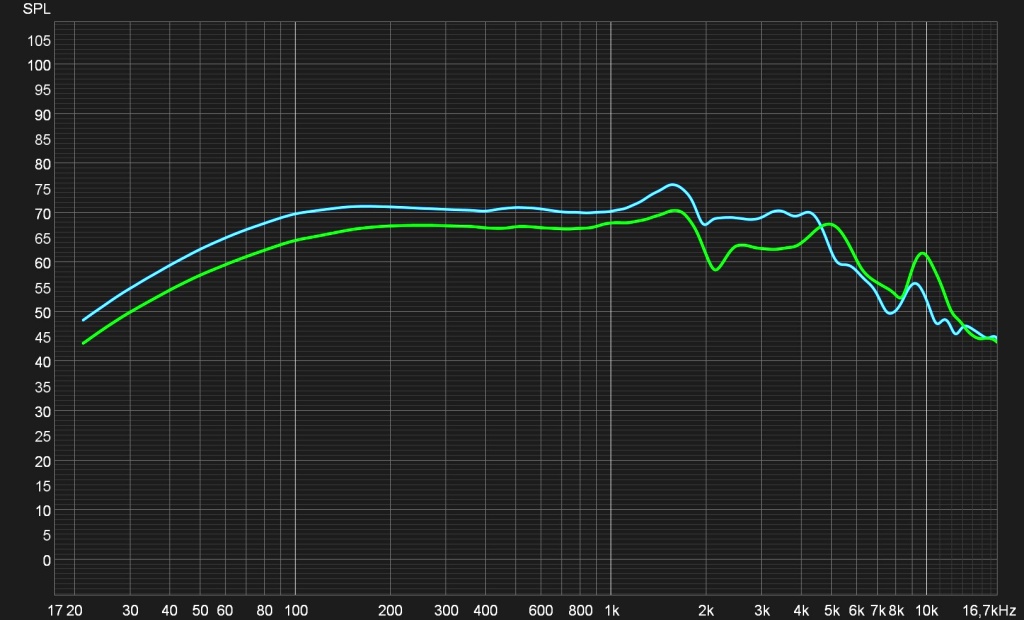 АЧХ 10ГД34 и 25ГДН-3-4.jpg
