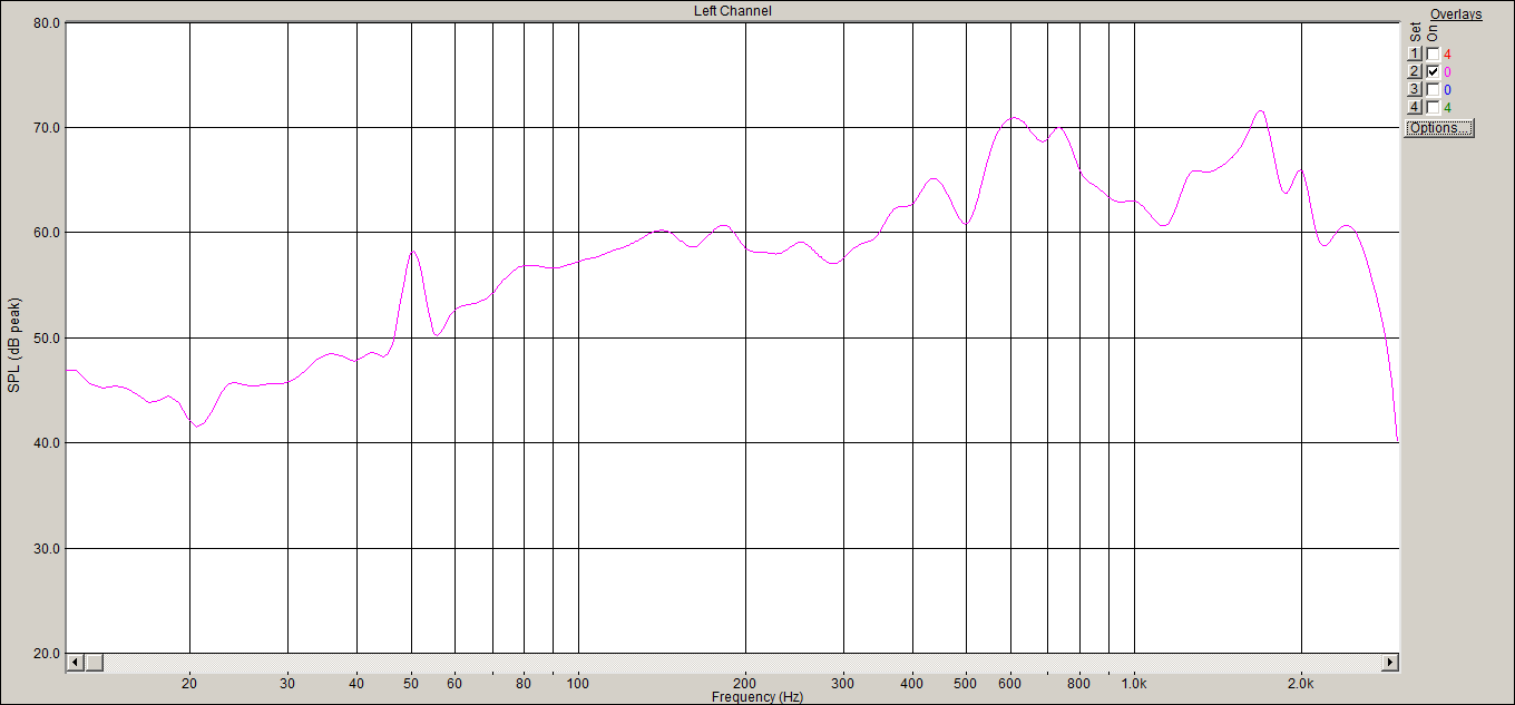 АЧХ басовик на корзинах 30ГД301.png