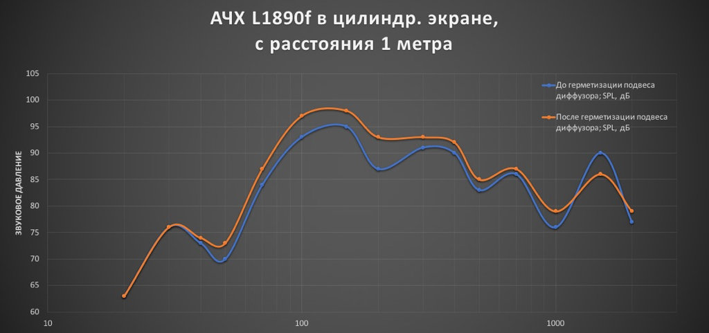 АЧХ L1890f Q-0,14 в цилиндр. 1 м.jpg