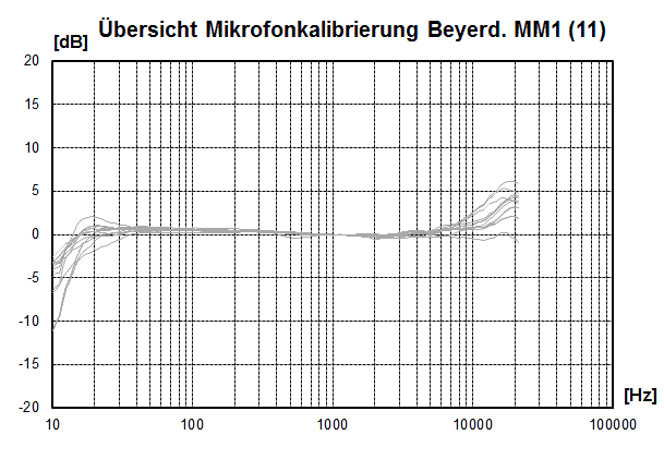 Beyerdynamic MM 1.png