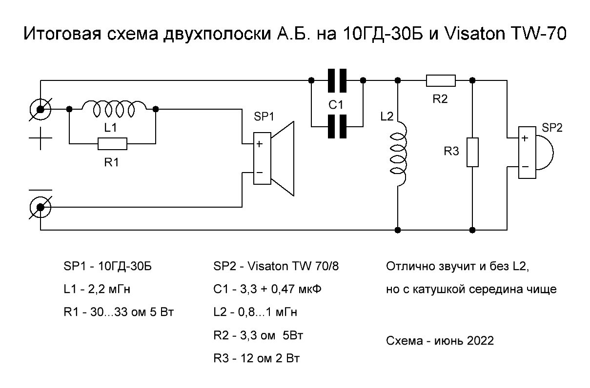 Двухполоска АБ.GIF