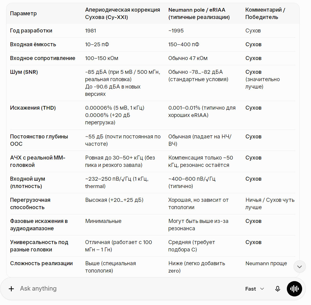 Grok-table.jpg