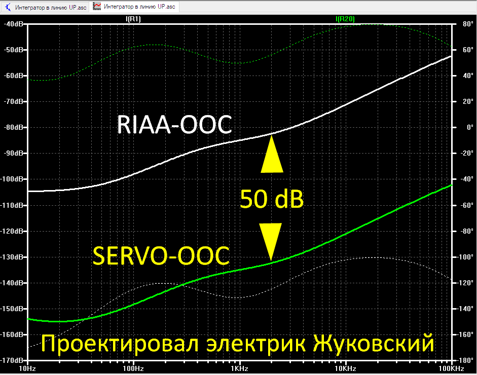 Интегратор Жуковского.png