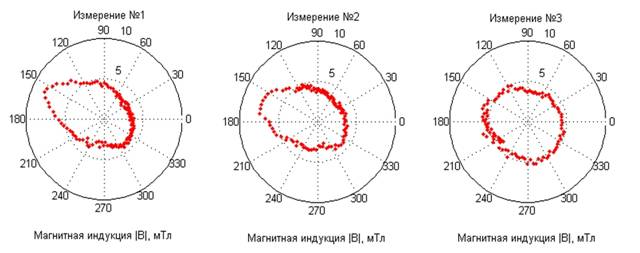 Магн. поле изм..png