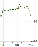 magn-tw450-fail.png