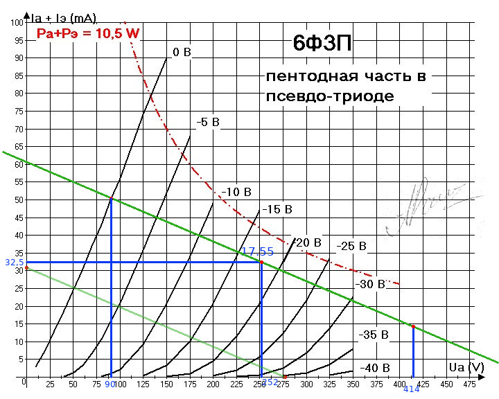Нагрузочная прямая 2 каскада ч2.jpg