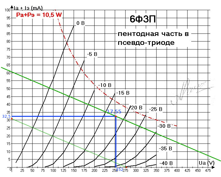Нагрузочная прямая 2 каскада.jpg