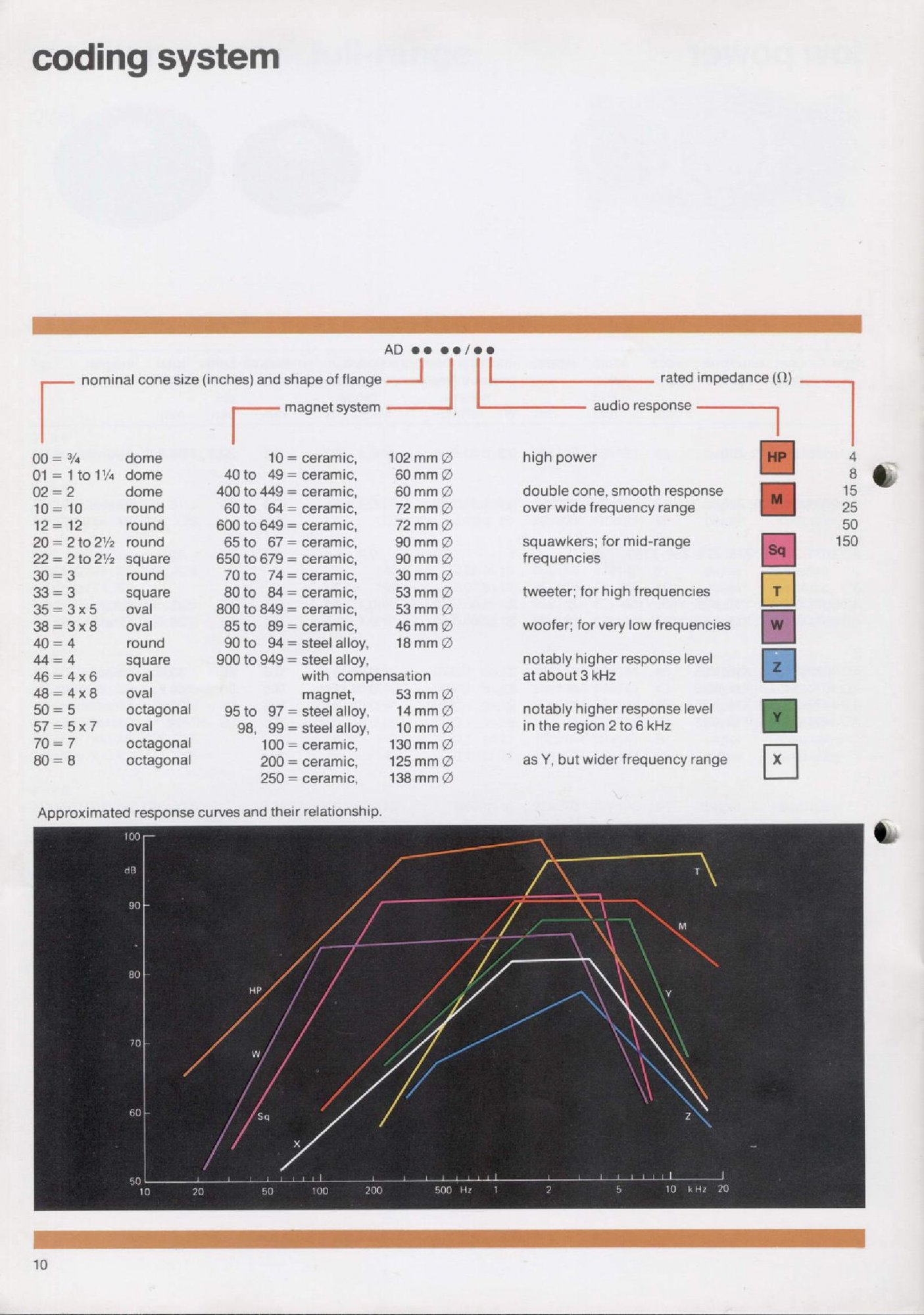 Philips Loudspeakers 1980_012.jpg