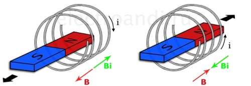 Правило Ленца.jpg