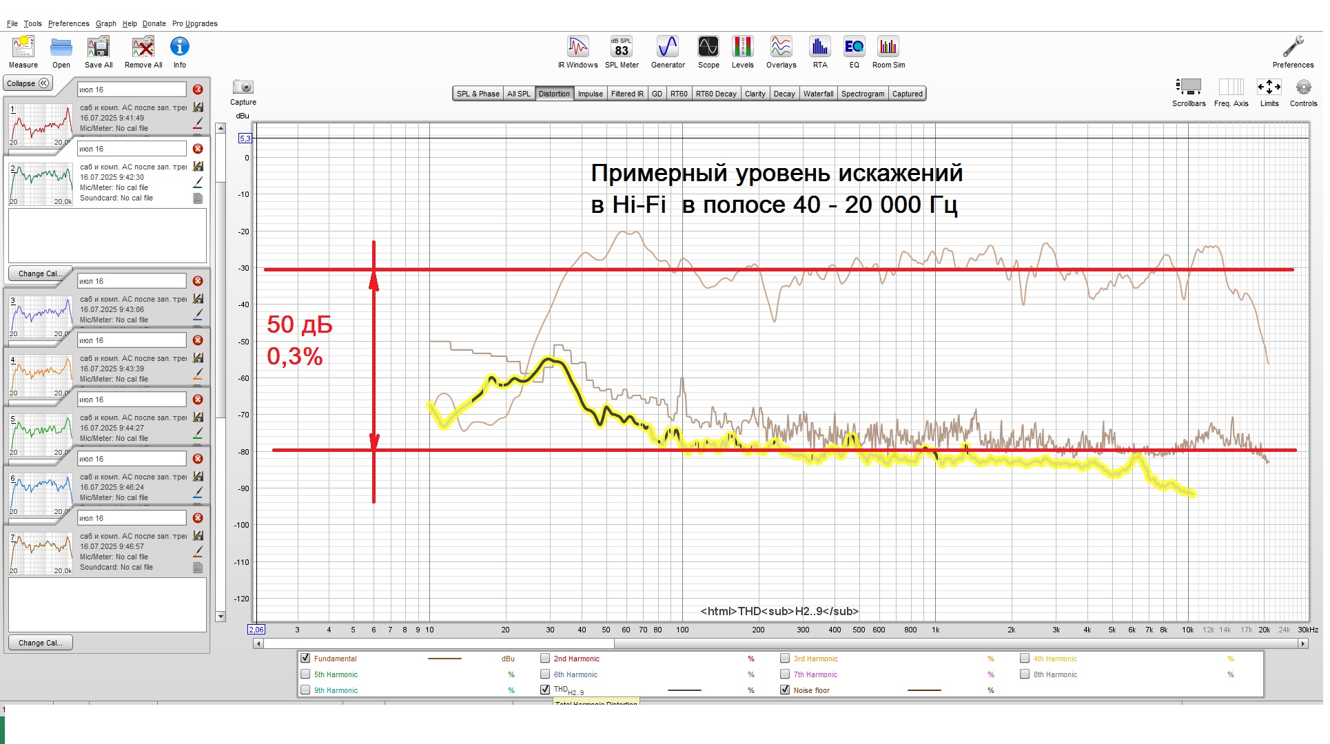 Примерный уровень искажений в Hi-Fi  в полосе 40 - 20 000 Гц.jpg