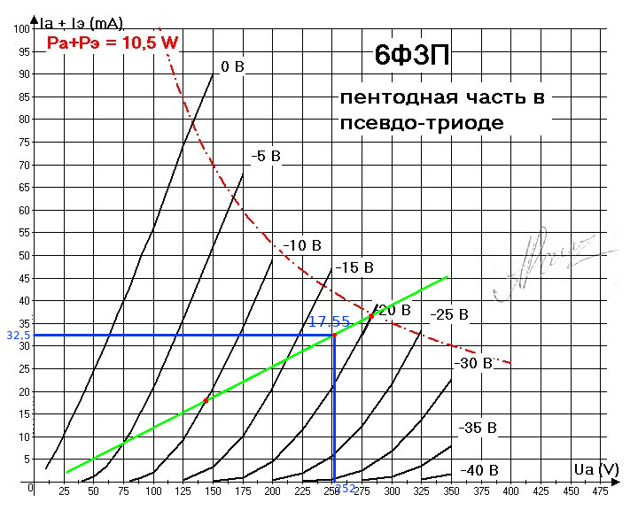 Рабочая точка 2 каскада.jpg