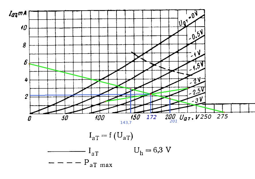 Размах амплитуд 1й каскад.jpg