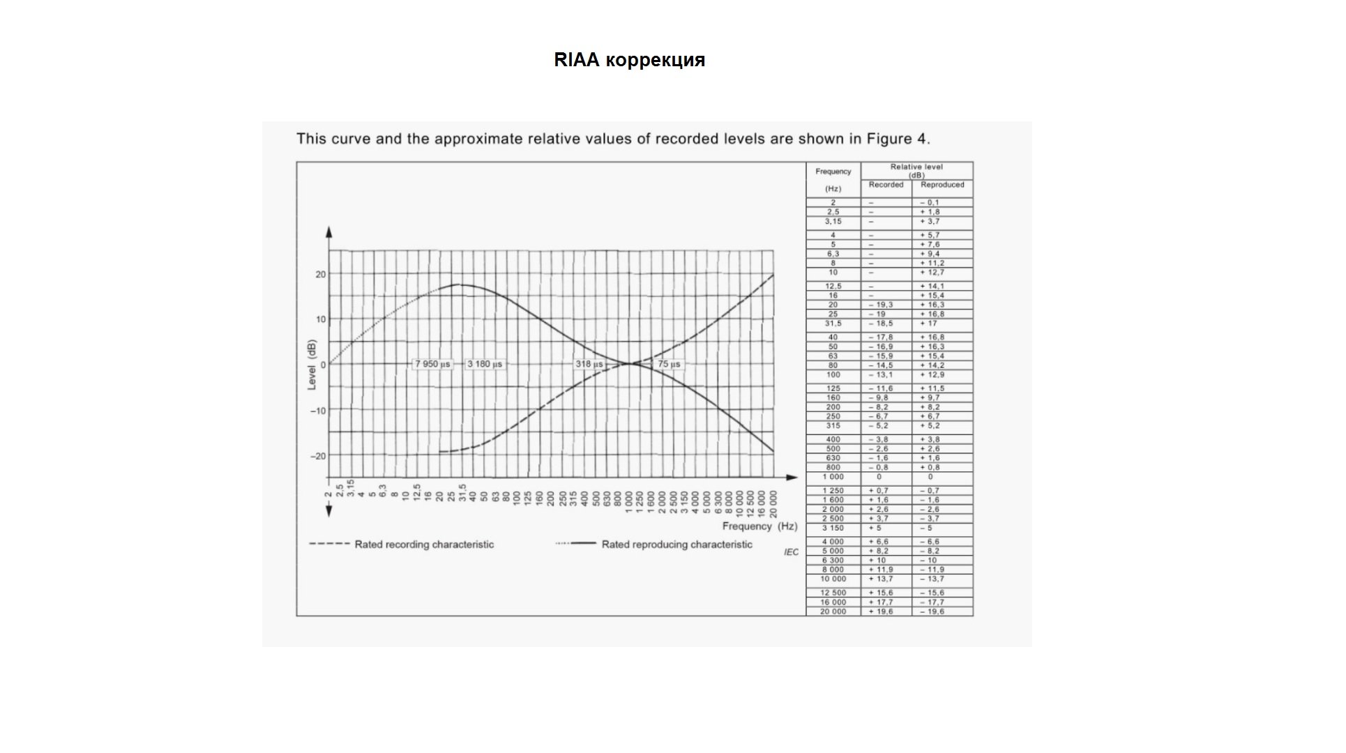 RIAA коррекция.jpg