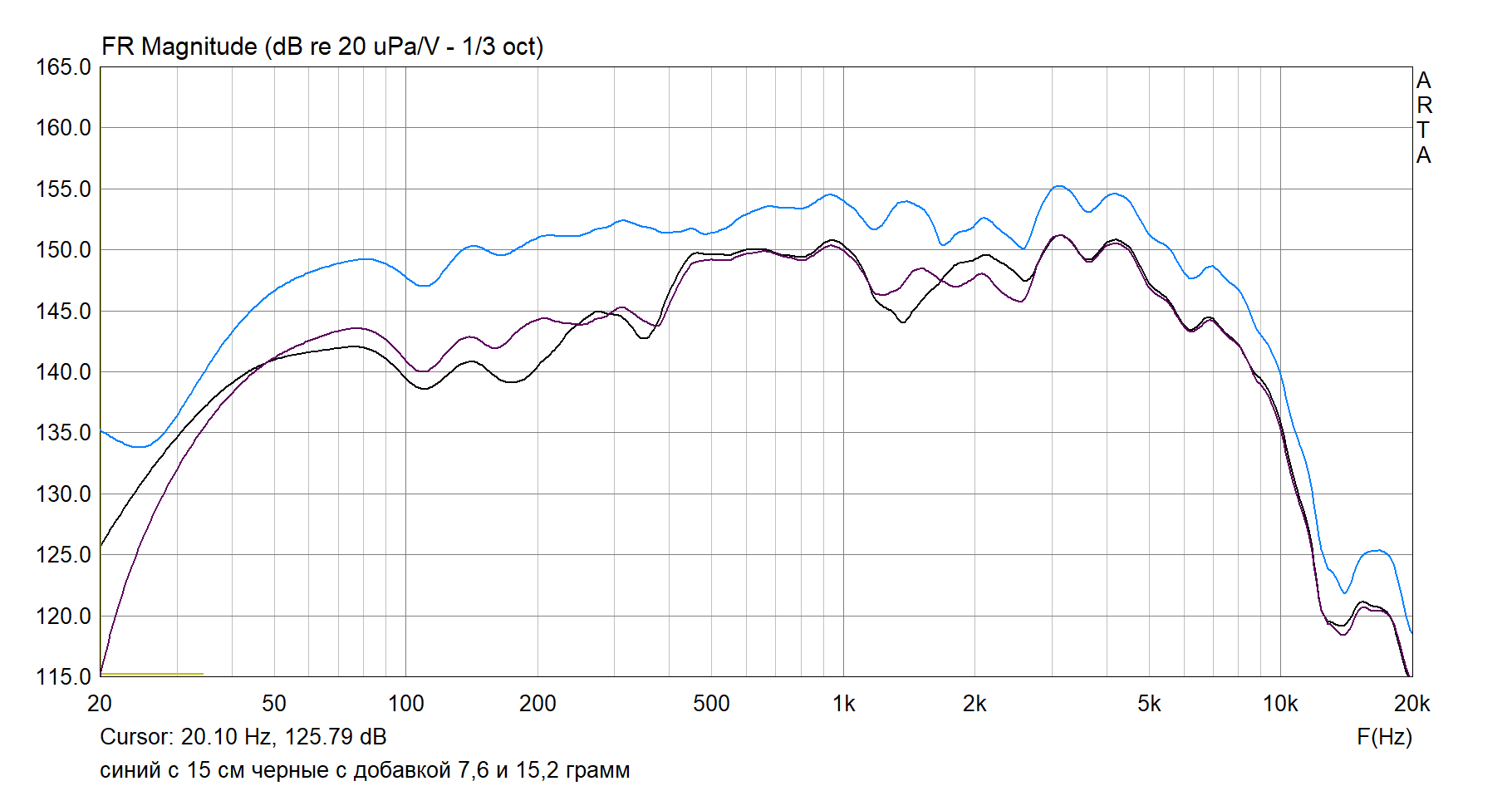 с 15 см с грузами и без.png