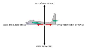 Силы самолёта.jpg