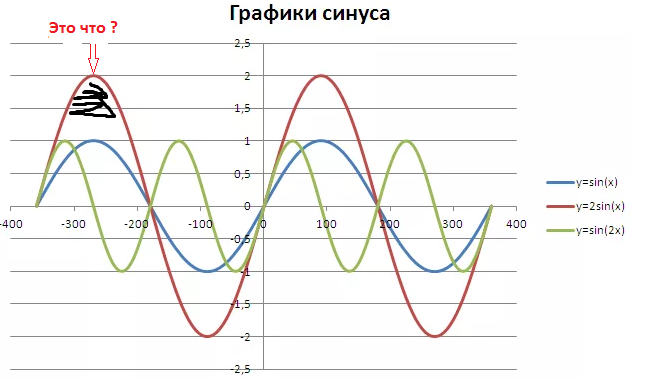 синусы 1.png