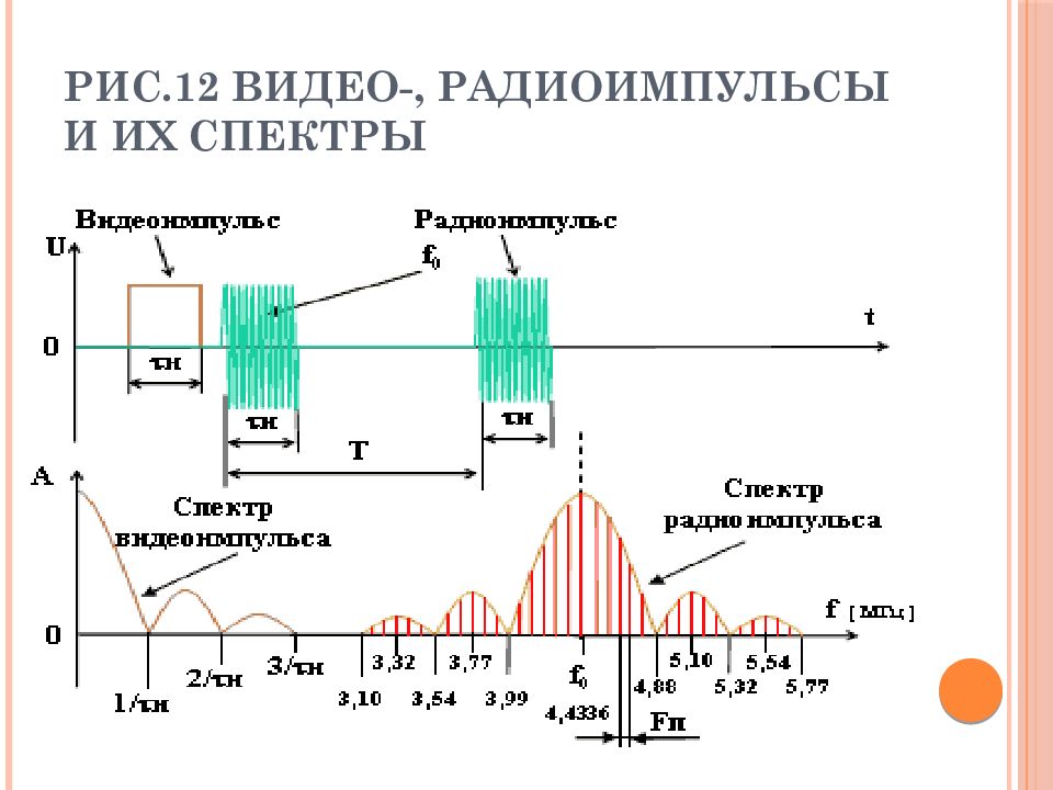 Спектр радиоимпульса.jpeg