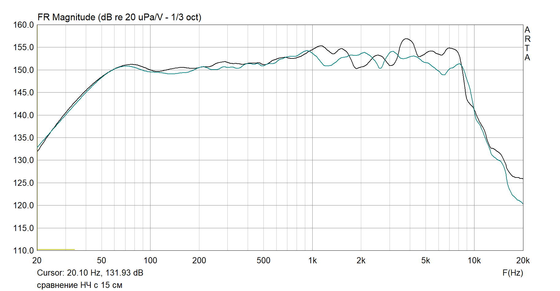 сравнение НЧ с 15 см.png