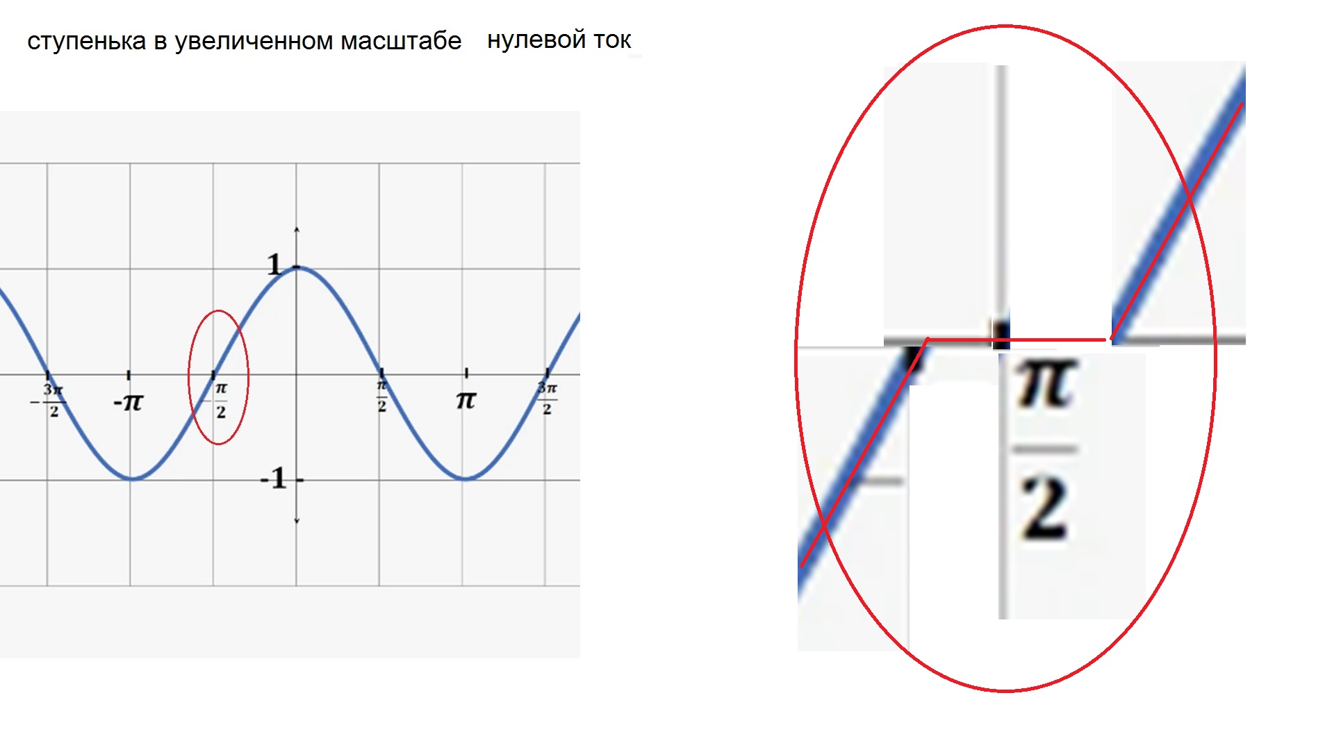 ступенька в увеличенном масштабе нулевой ток.jpg