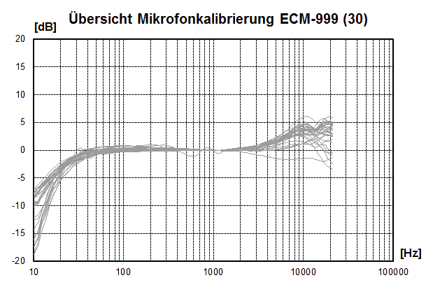 Superlux ECM-999 stat.png