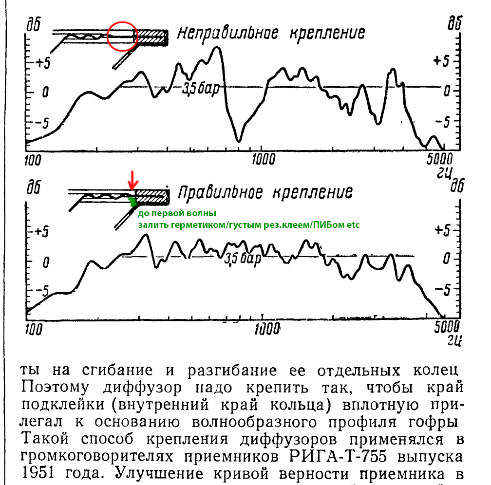 Улучшение звучания громкоговорителей_1.png