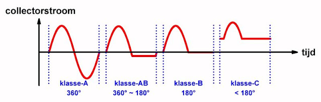 Versterker-klassen-01.JPG
