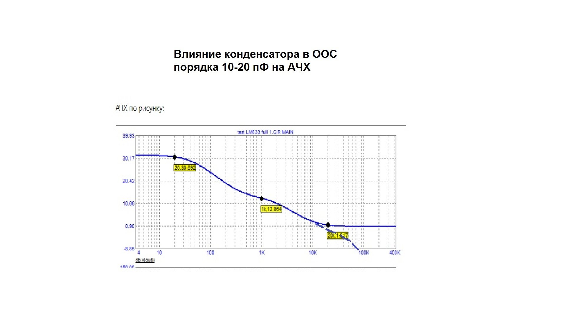Влияние конденсатора в ООС порядка 10-20 пФ на АЧХ.jpg