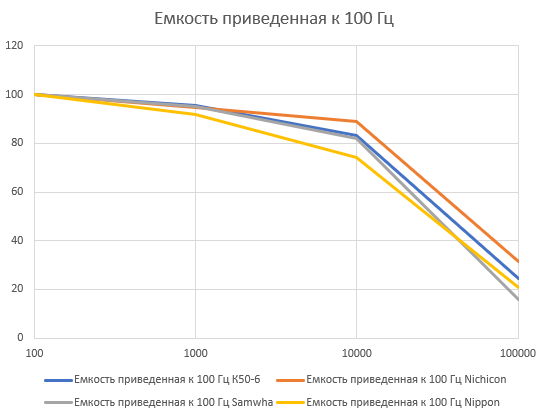 Емкость приведенная.png