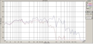 8ГД-1 в  ящике  напрямую и с ФНЧ  1.5 м.jpg