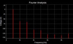 Choctaw 6DJ8 SRPP_01 Fourier.jpg