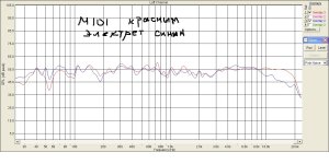 электрет супротив кондера.jpg