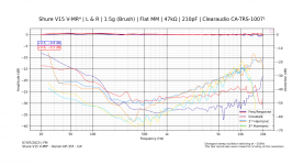 Shure V15 V-MR⁴ - Denon DP-35F - CA¹ - 2.png