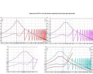 АЧХ и ФЧХ фильтров для активного понижения сетевого шума 2.jpg